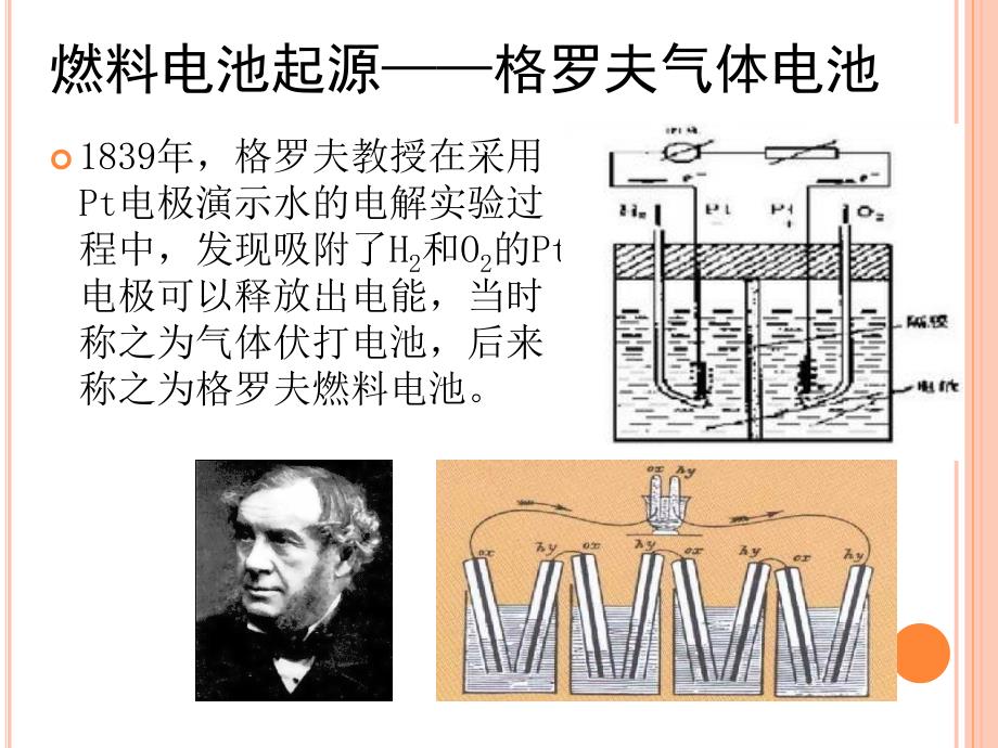 2013燃料电池的分类及应用PPT优秀课件_第2页