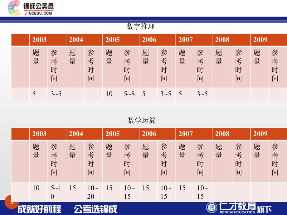 公务员行测数量关系_第3页