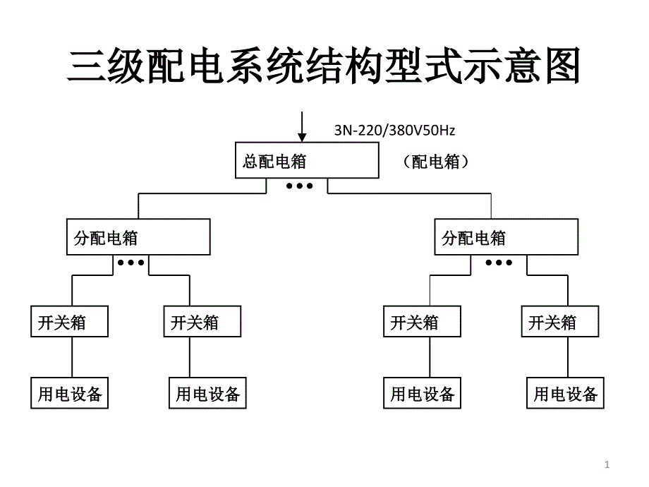 三级配电箱幻灯片_第1页