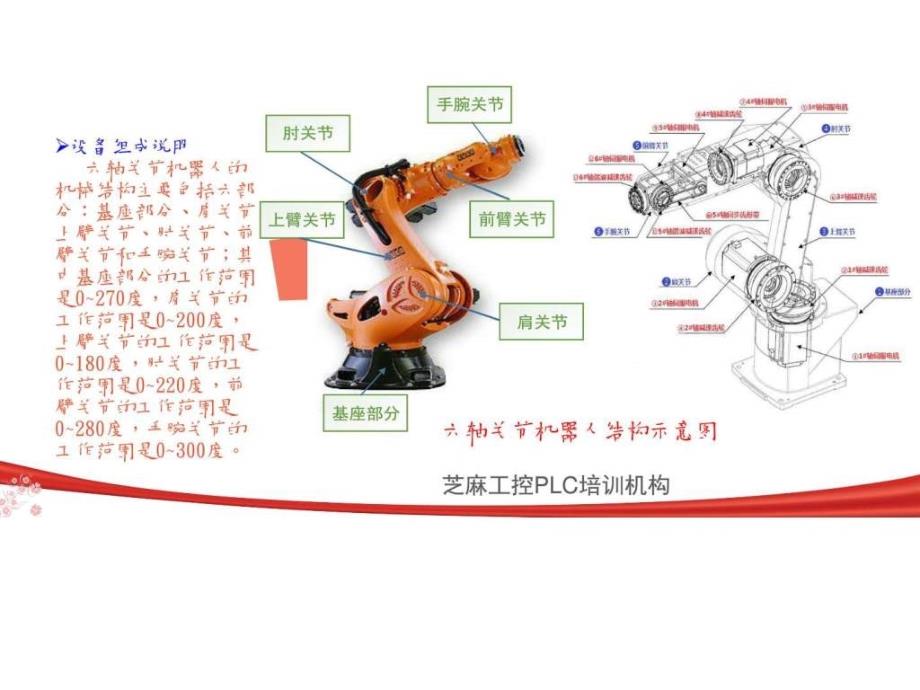 芝麻工控PLC职业技术培训职业教育教育专区.ppt_第3页