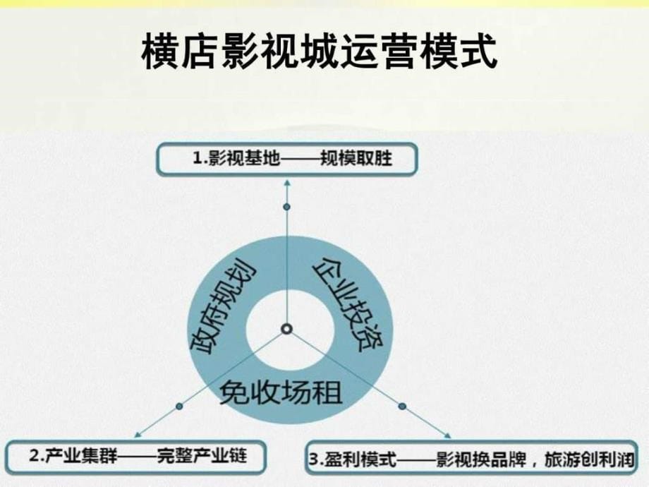 横店影视城文化产业链_第5页