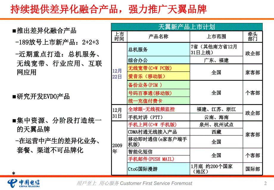 中国电信产品开发及重点方向建议_第2页