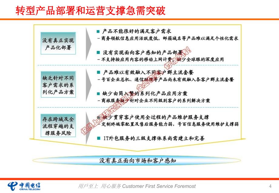 中国电信产品开发及重点方向建议_第4页