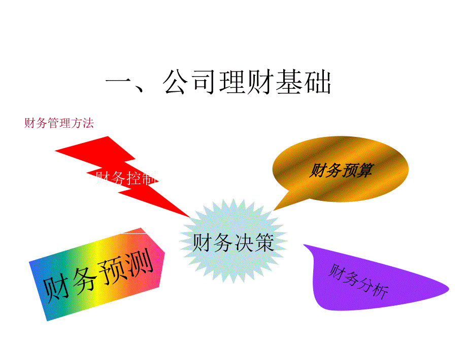 经理人员财务知识培训课_第3页