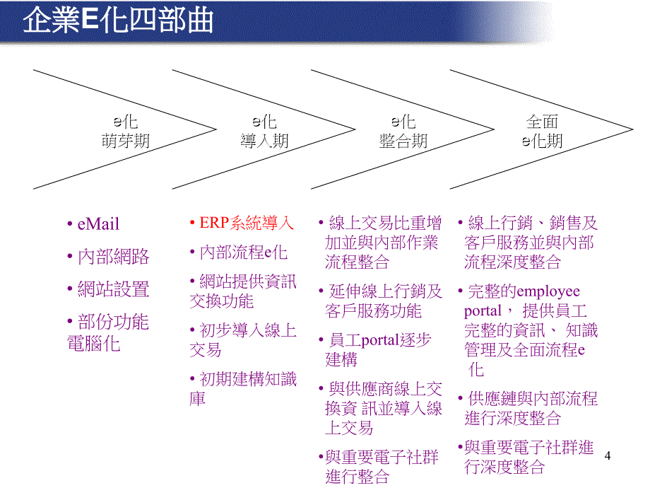 《从ERP到企业E化》PPT课件_第4页