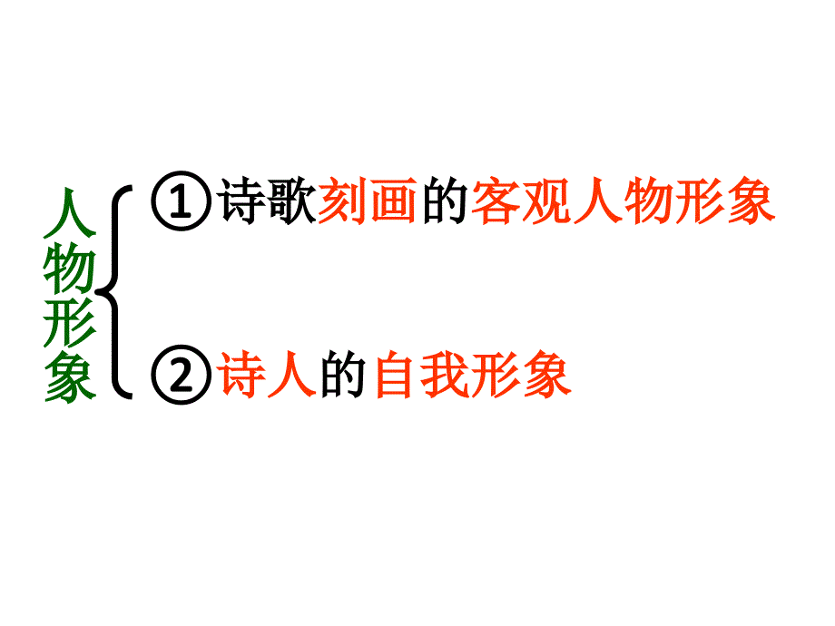 最新诗歌鉴赏人物形象_第3页