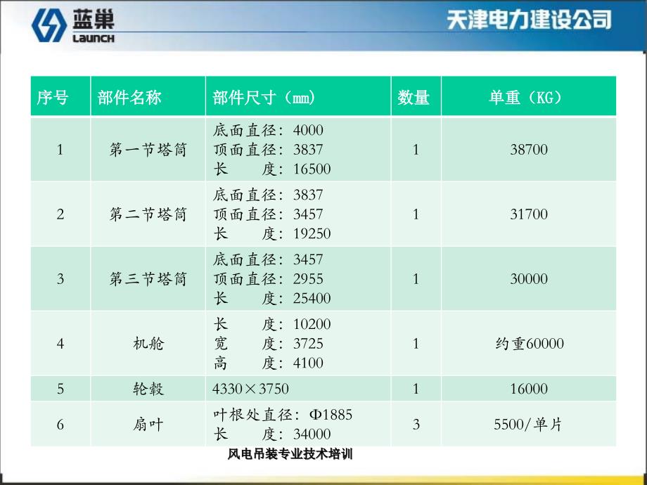 风电吊装专业技术培训课件_第4页