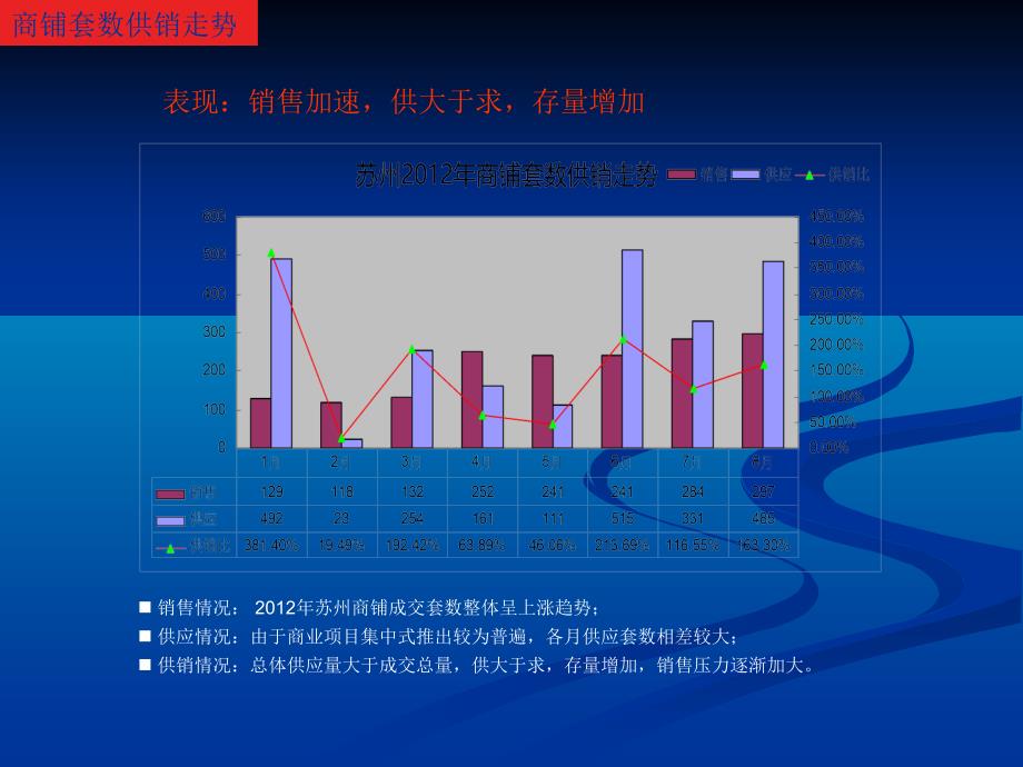 苏州房地产市场运行情况分析报告_第2页