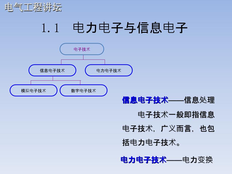 第一讲电力电子技术概述及其在智能电网中的应用简介_第4页