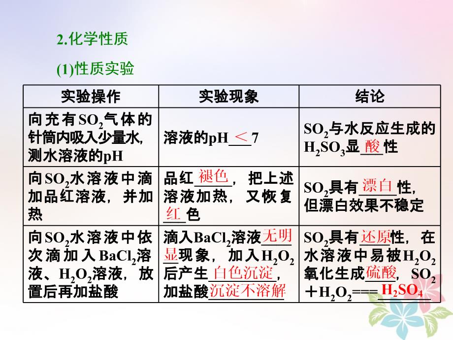 化学 4 硫、氮和可持续发展 第一单元 第一课时 二氧化硫的性质和作用 苏教版必修1_第4页