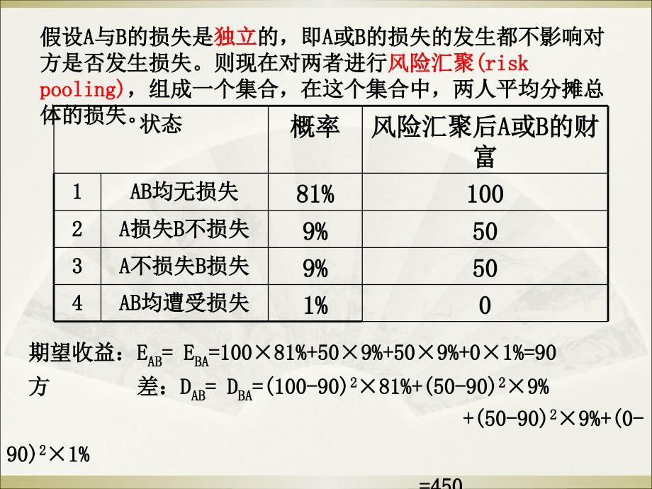 海洋货物运输保险实物.ppt_第3页