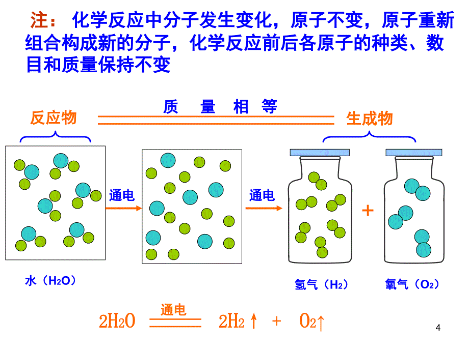 推荐人教版九年级化学上册第五单元复习课件_第4页