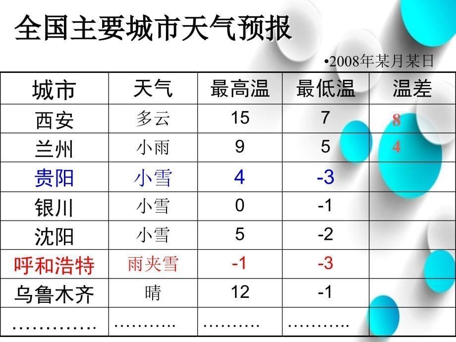 七年级数学上册 2.5 有理数的减法课件2 新版北师大版_第5页