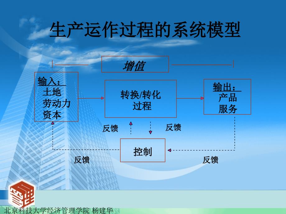 第1章生产管理概论_第3页