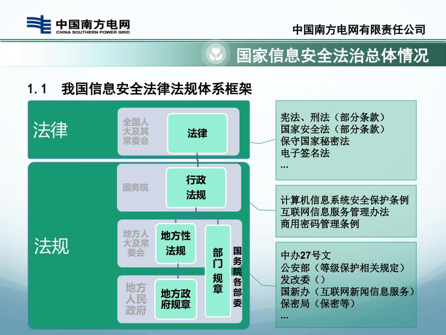 我国信息安全法律法规及电力行业制度要求_第4页