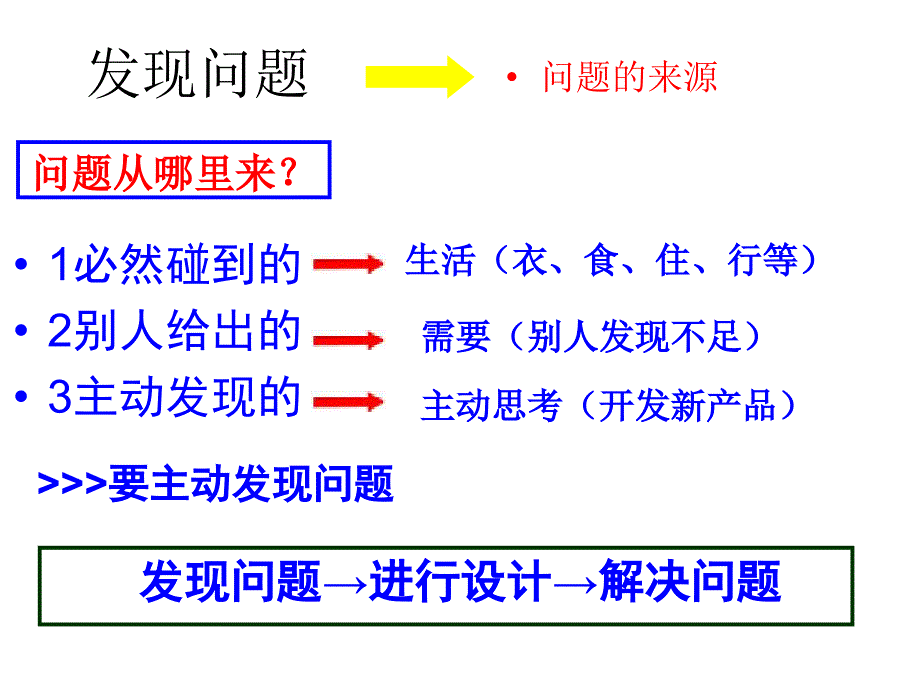 发现与明确问题_第4页