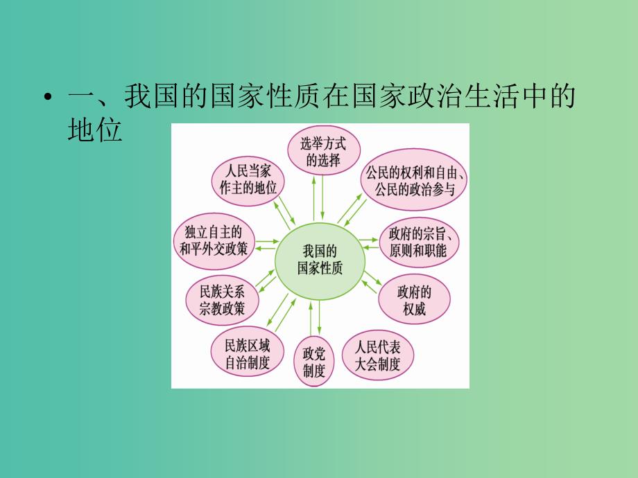 高考政治一轮复习第四单元当代国际社会模块综合提升课件新人教版.ppt_第2页