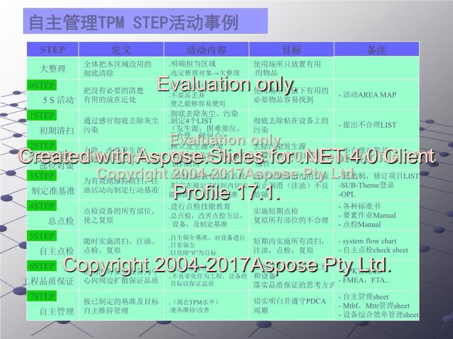 全员设备管理TPM培训讲义下_第4页