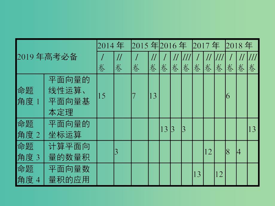 全国通用版2019版高考数学总复习专题一高频客观命题点1.4平面向量课件理.ppt_第3页