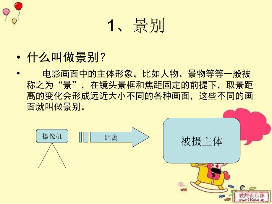 编导课程4景别_第2页