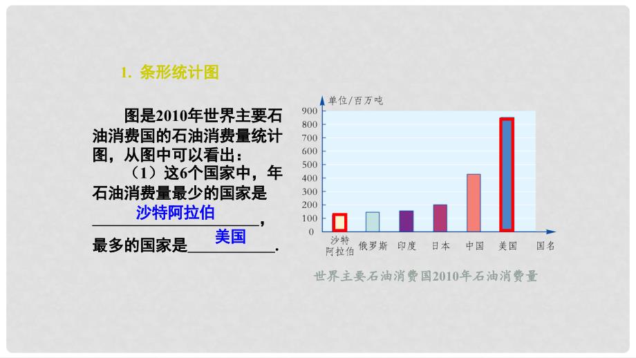 七年级数学上册 5.2 统计图 第1课时 简单统计图课件 （新版）湘教版_第4页