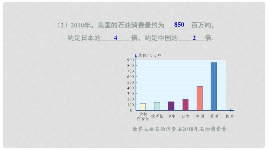 七年级数学上册 5.2 统计图 第1课时 简单统计图课件 （新版）湘教版_第5页