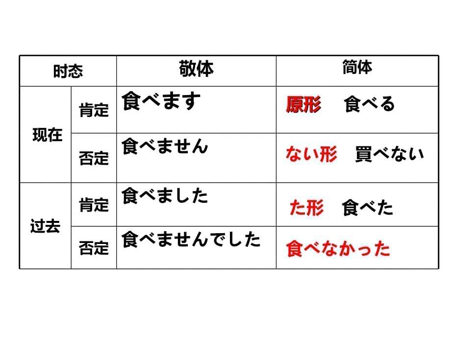 新标准日本语初级上册第22课敬简体_第5页