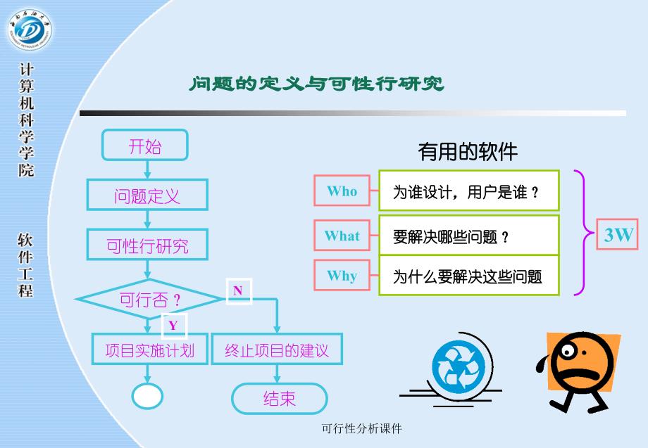 可行性分析课件_第2页