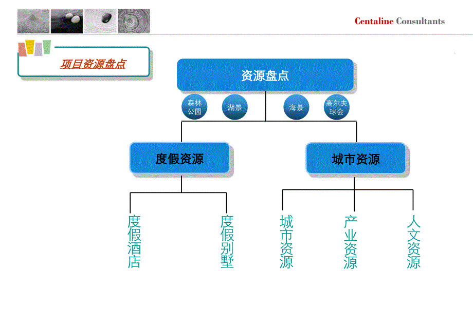 4月广州星河南沙项目定位及物业发展建议(114页_第4页