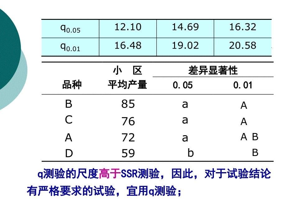 第七章方差分析2_第5页