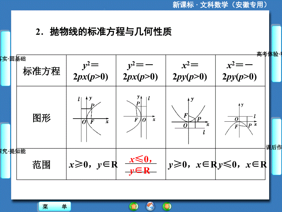 高中数学抛物线_第3页