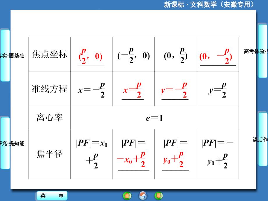 高中数学抛物线_第4页