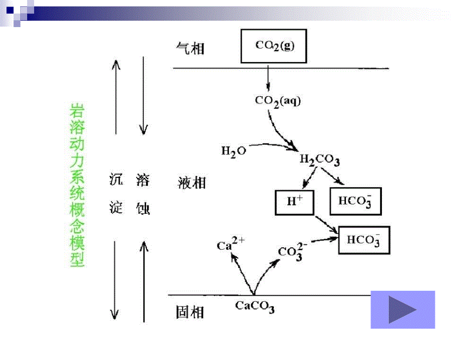 岩溶形成与碳、水、钙循环_第4页