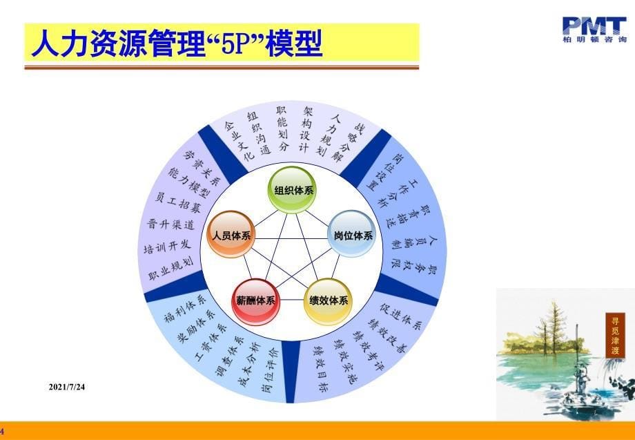 三三制薪酬设计PPT课件_第5页