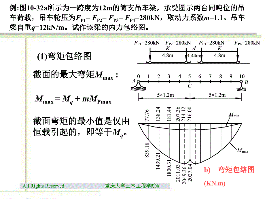 10.10简支梁的内力包络图对最大弯矩.ppt_第2页