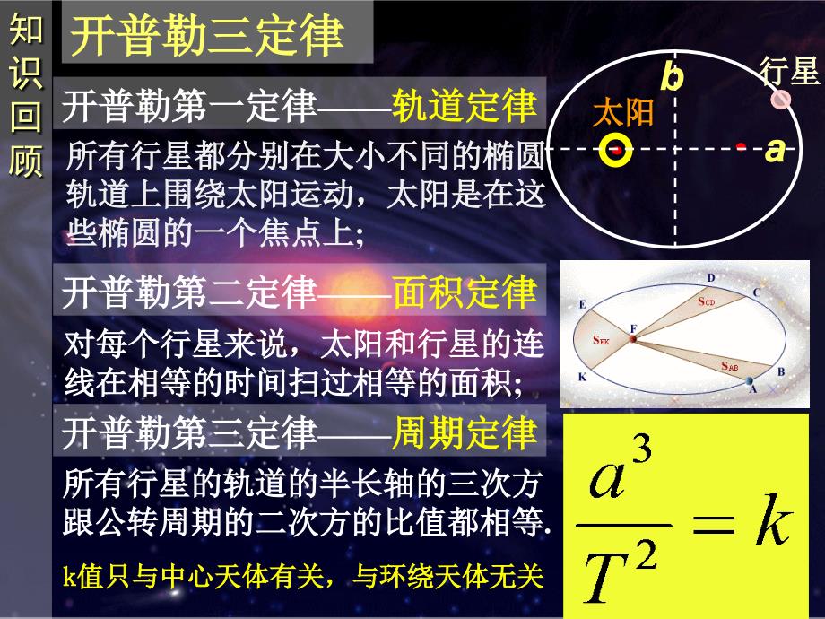 太阳与行星间的引力.ppt_第3页