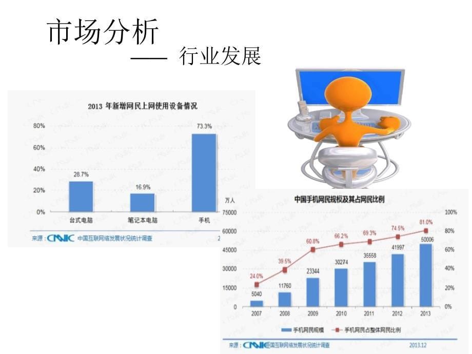 手机APP旅游软件项目创业计划书_第5页