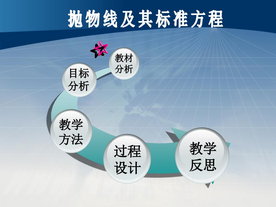 人教A版高中数学选修2—1《抛物线及其标准方程》课件_第1页