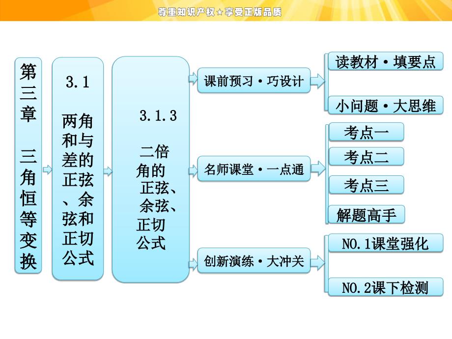 高中数学课件：第三章3.13.1.3二倍角的正弦、余弦、正切公式.ppt_第1页