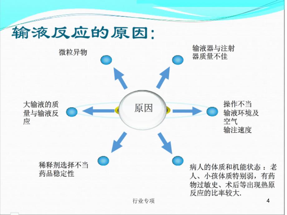 输液反应的应急预案【资料助手】_第4页