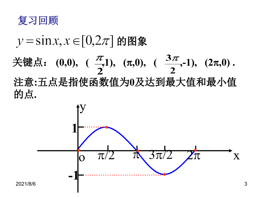 高中数学必修4第一章三角函数课件函数yAsinx的图象_第3页