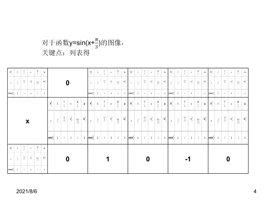 高中数学必修4第一章三角函数课件函数yAsinx的图象_第4页