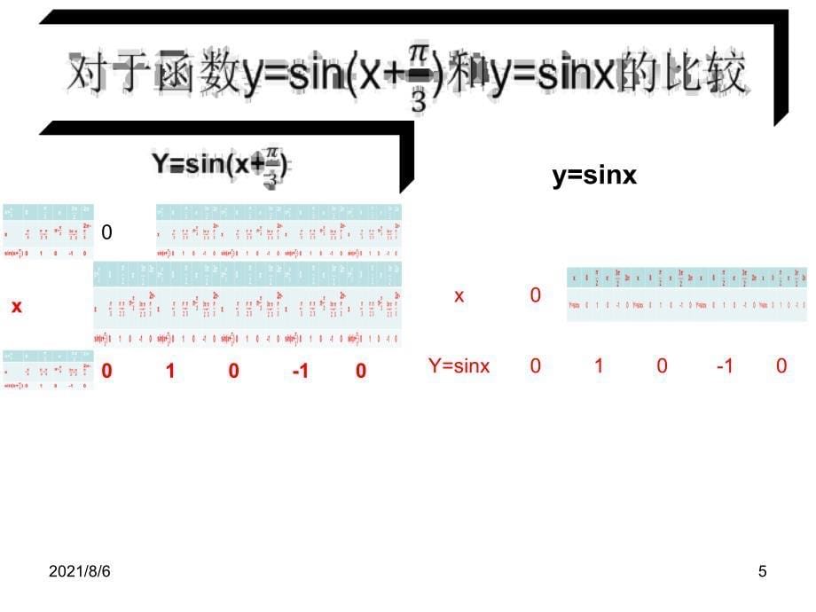 高中数学必修4第一章三角函数课件函数yAsinx的图象_第5页