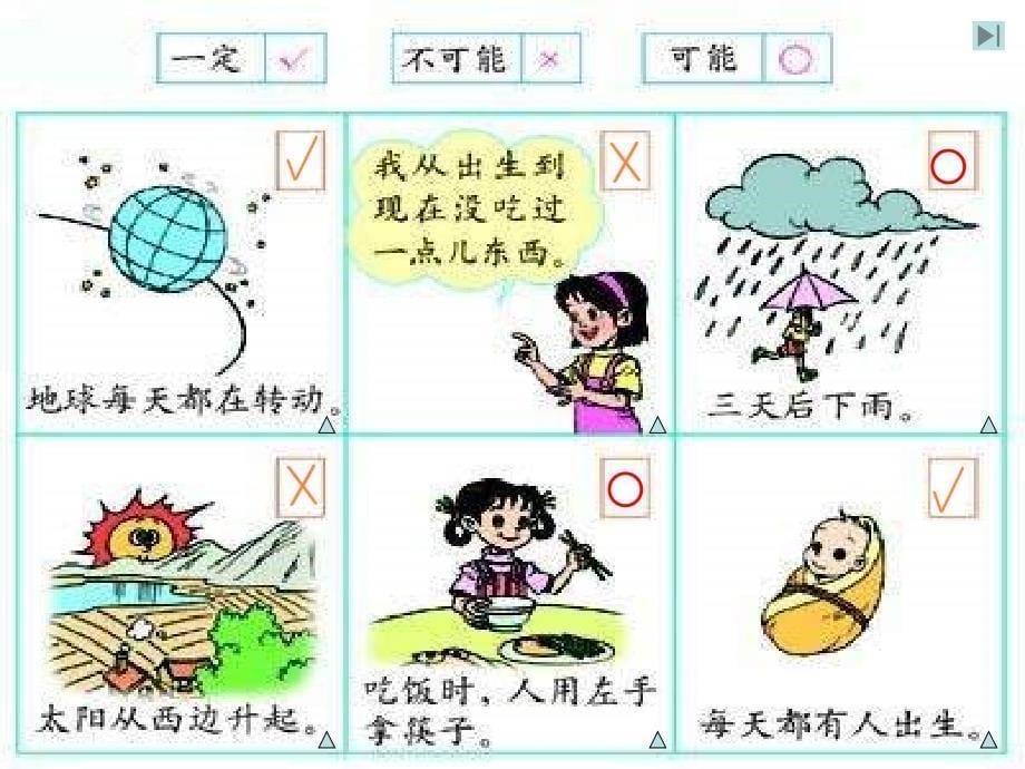 小学数学人教版《可能性》_第5页