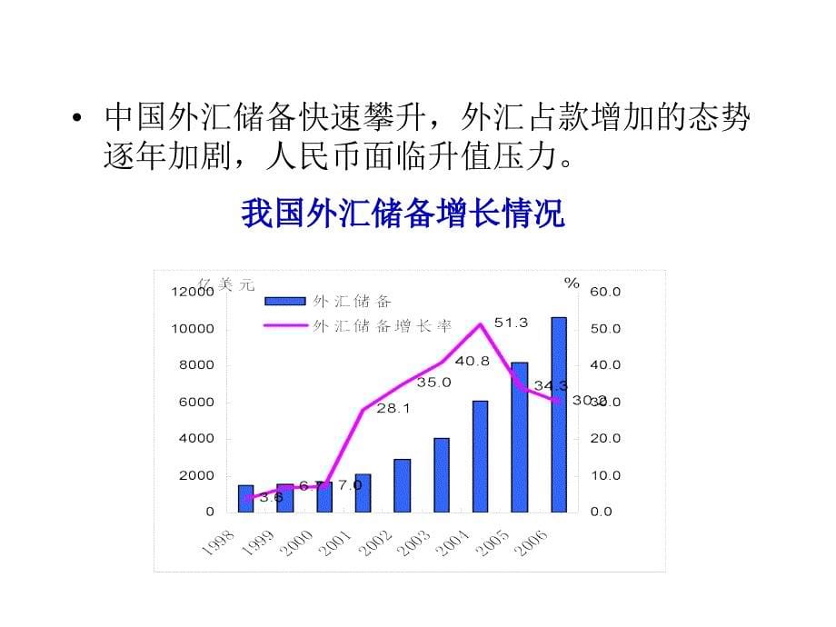 流动性过剩与物价关系_第5页