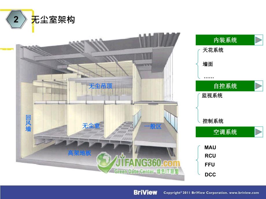 2012无尘室系统教育训练-张杰.ppt_第4页