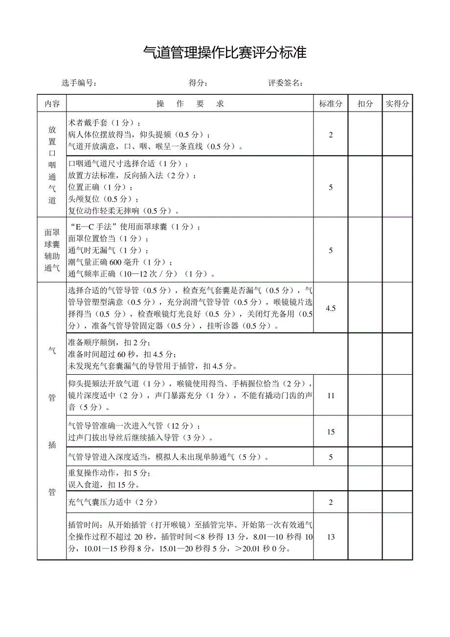 气道管理操作流程和评分标准_第4页