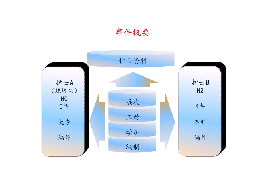 不良事件输错液体_第3页