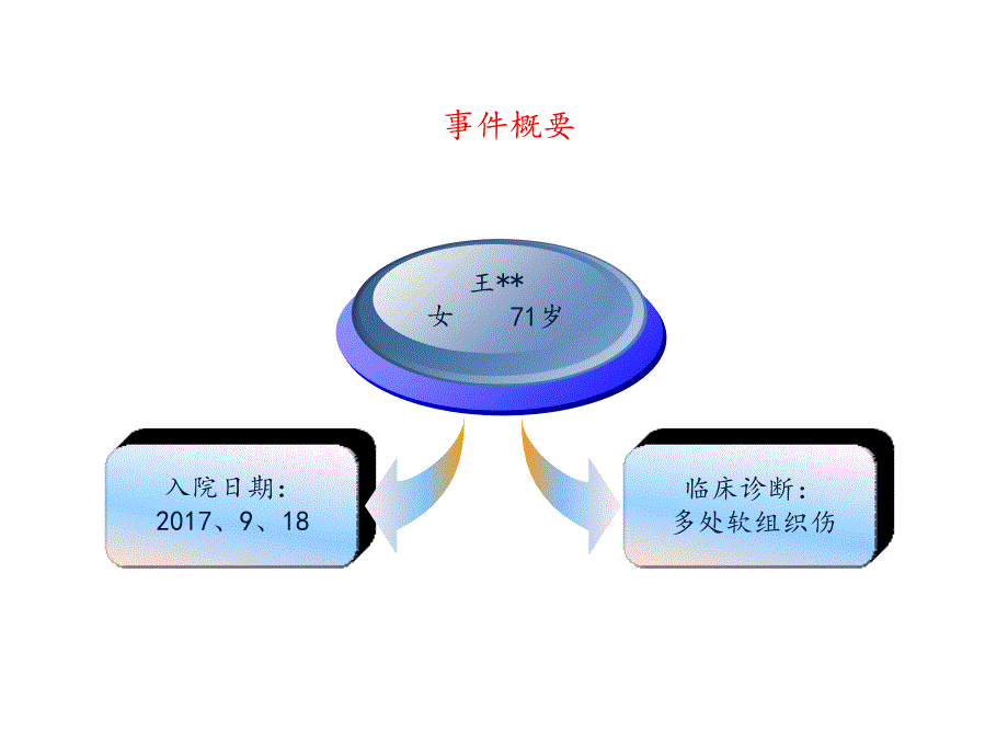 不良事件输错液体_第4页