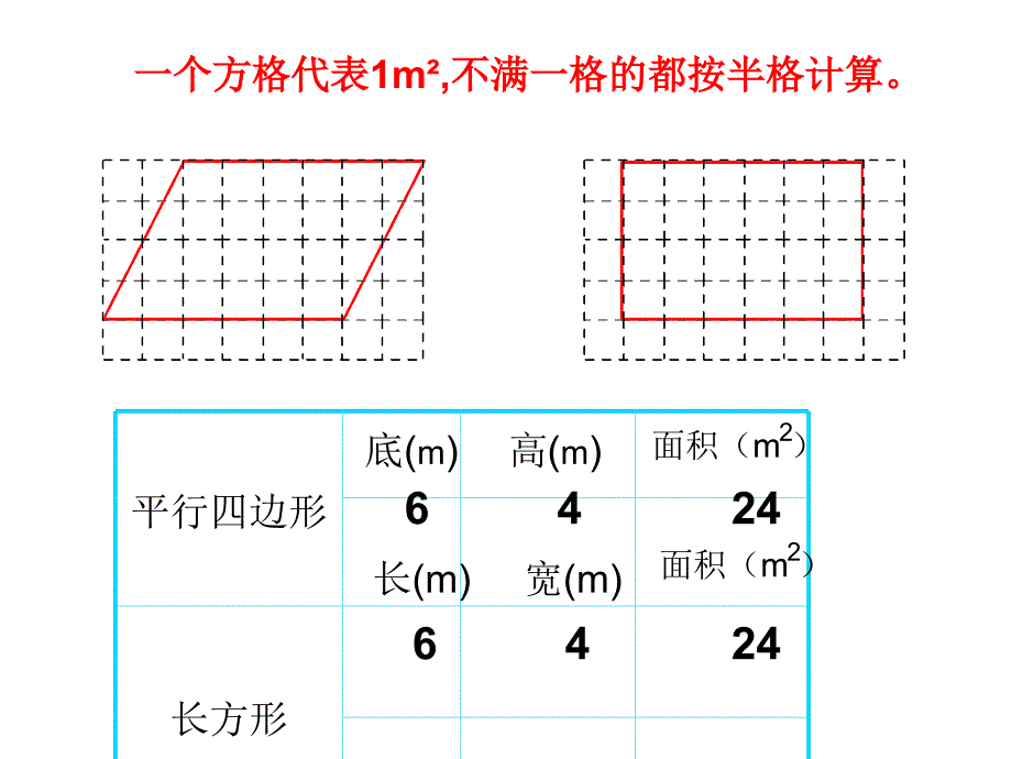 新课标人教版数学五年级上册《平行四边形面积》课件(2)_第3页